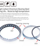 Roulements de direction: 28.6mm, 44mm, 30mm, 41/41mm, 8mm, 47mm, 49mm, 51mm, 52mm